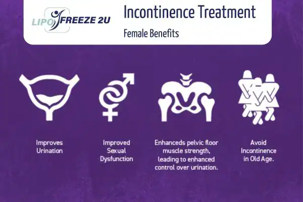 What Is Urinary Incontinence and Why Does It Happen Greater Manchester?