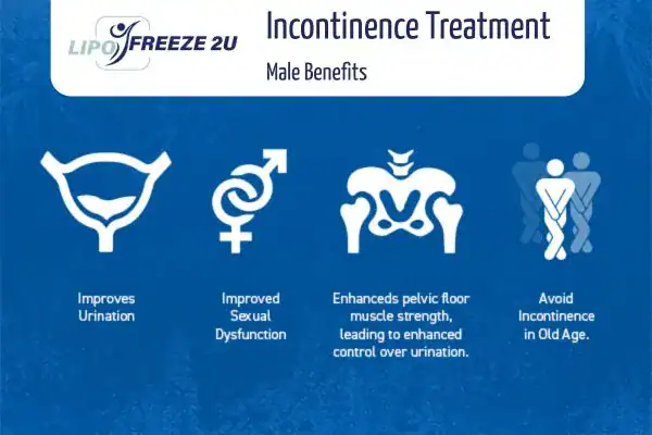 What to Expect During the Treatment Greater Manchester
