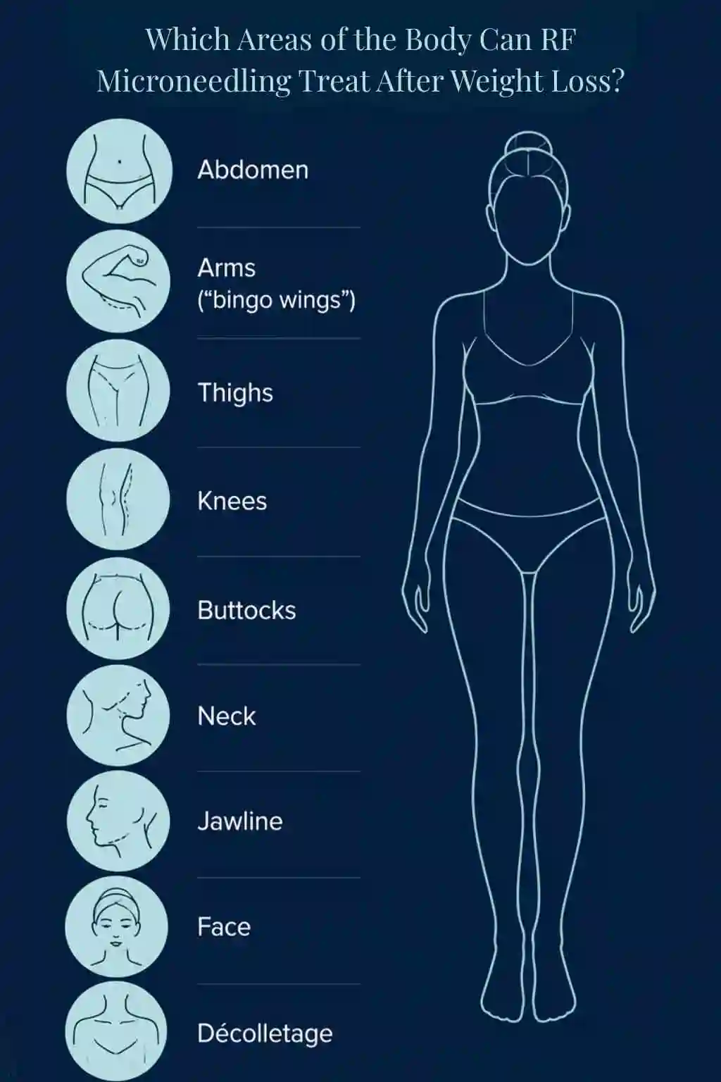 Which Areas of the Body Can RF Microneedling Treat After Weight Loss Greater Manchester?